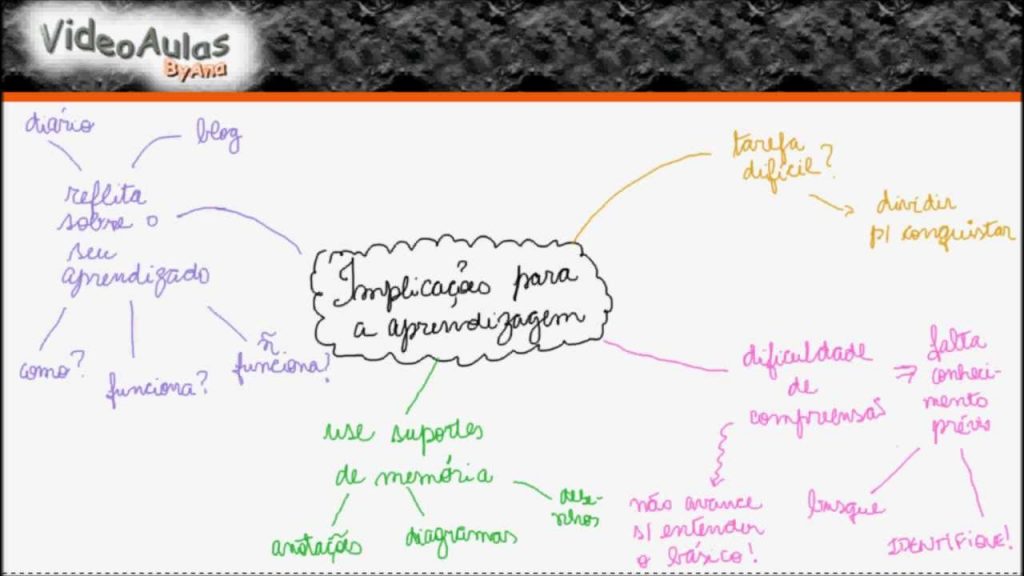 MA #6 – Como funciona o seu raciocínio?