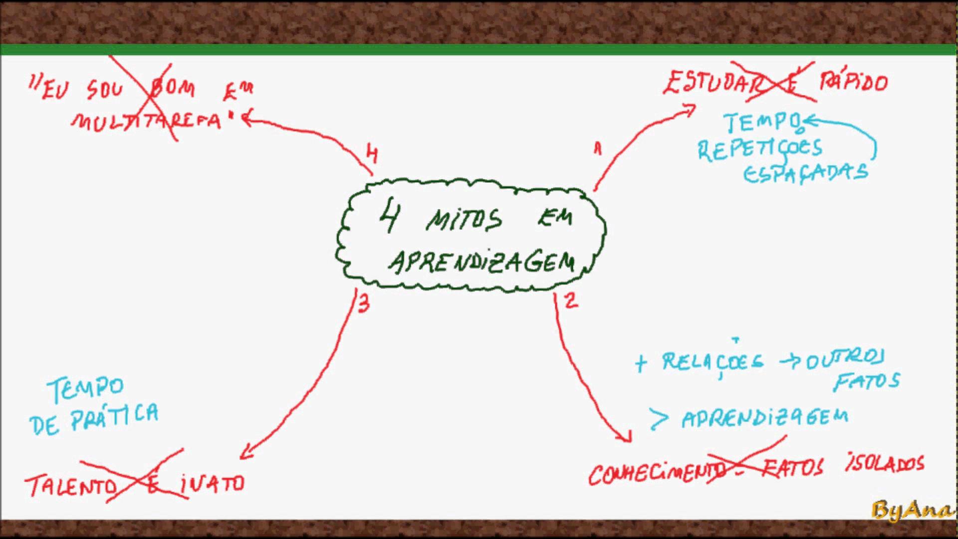 MA #1 – Quatro mitos que dificultam a sua aprendizagem