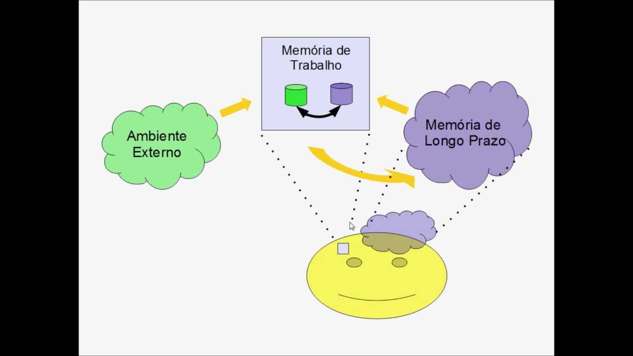 MA #15 – Neurociência e o modelo da mente