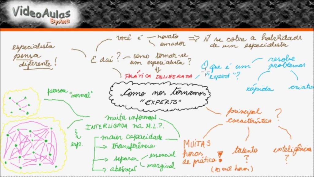 MA #20 – A neurociência da expertise