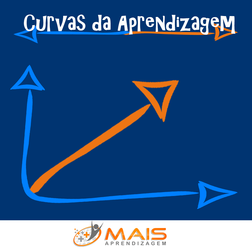 O ponto da virada na aprendizagem