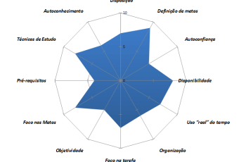 Você conhece a roda da aprendizagem?