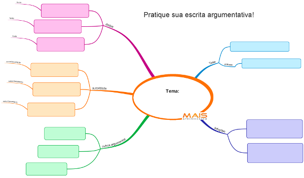 Mapa mental para desenvolver um texto dissertativo argumentativo