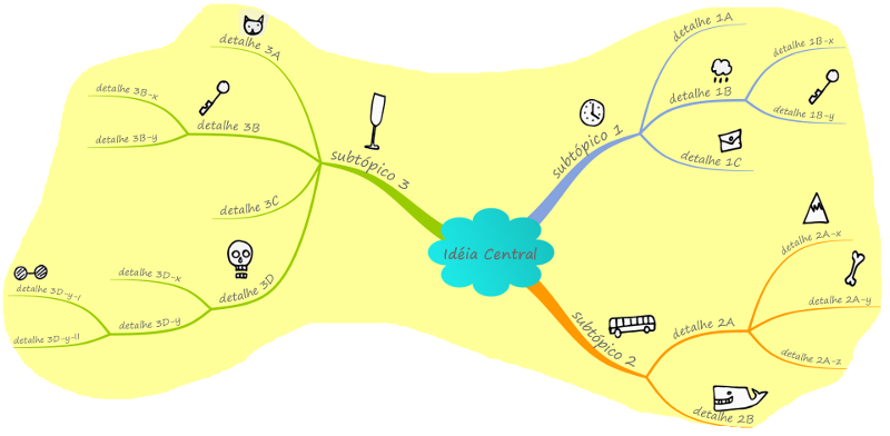 Estrutura de um mapa mental genérico